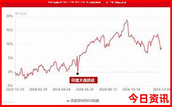 澳门到香港最快方法